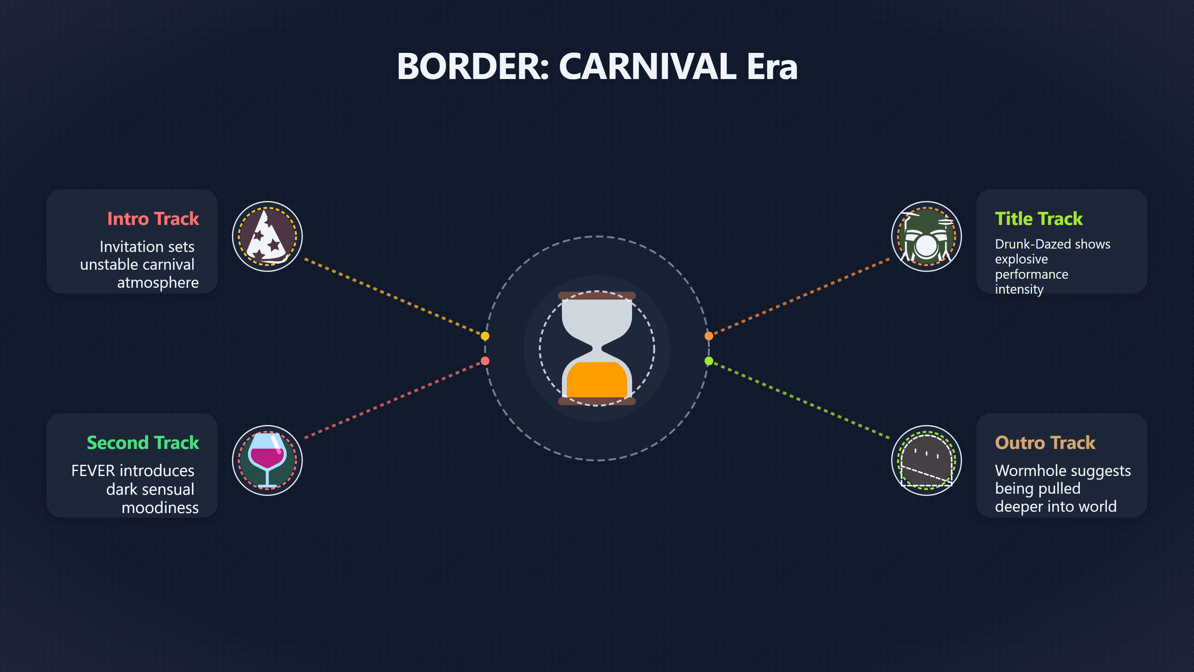 Overview image for Starting With BORDER: CARNIVAL | Eras