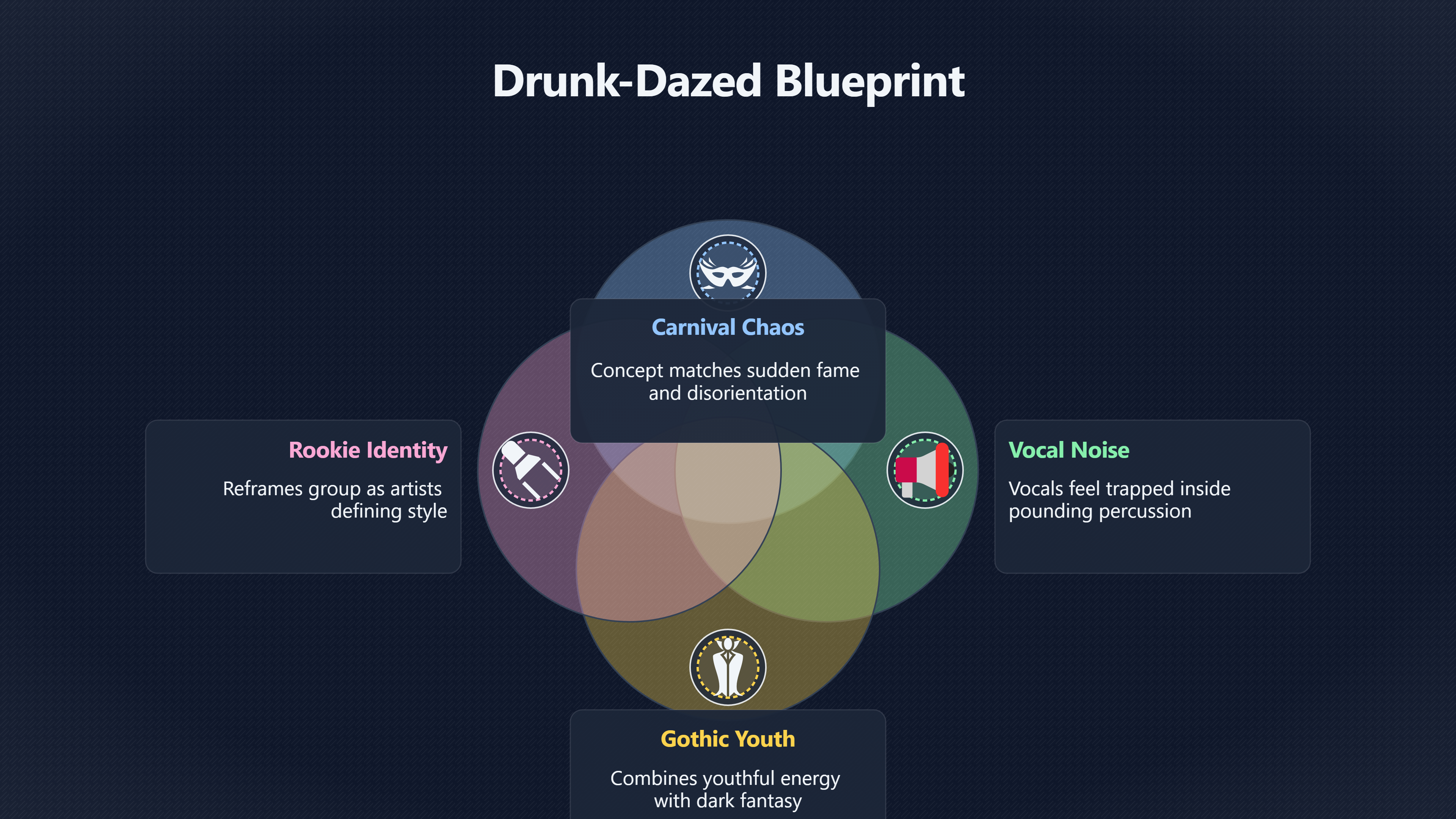 Overview image for Drunk Dazed Blueprint | Carnival Start