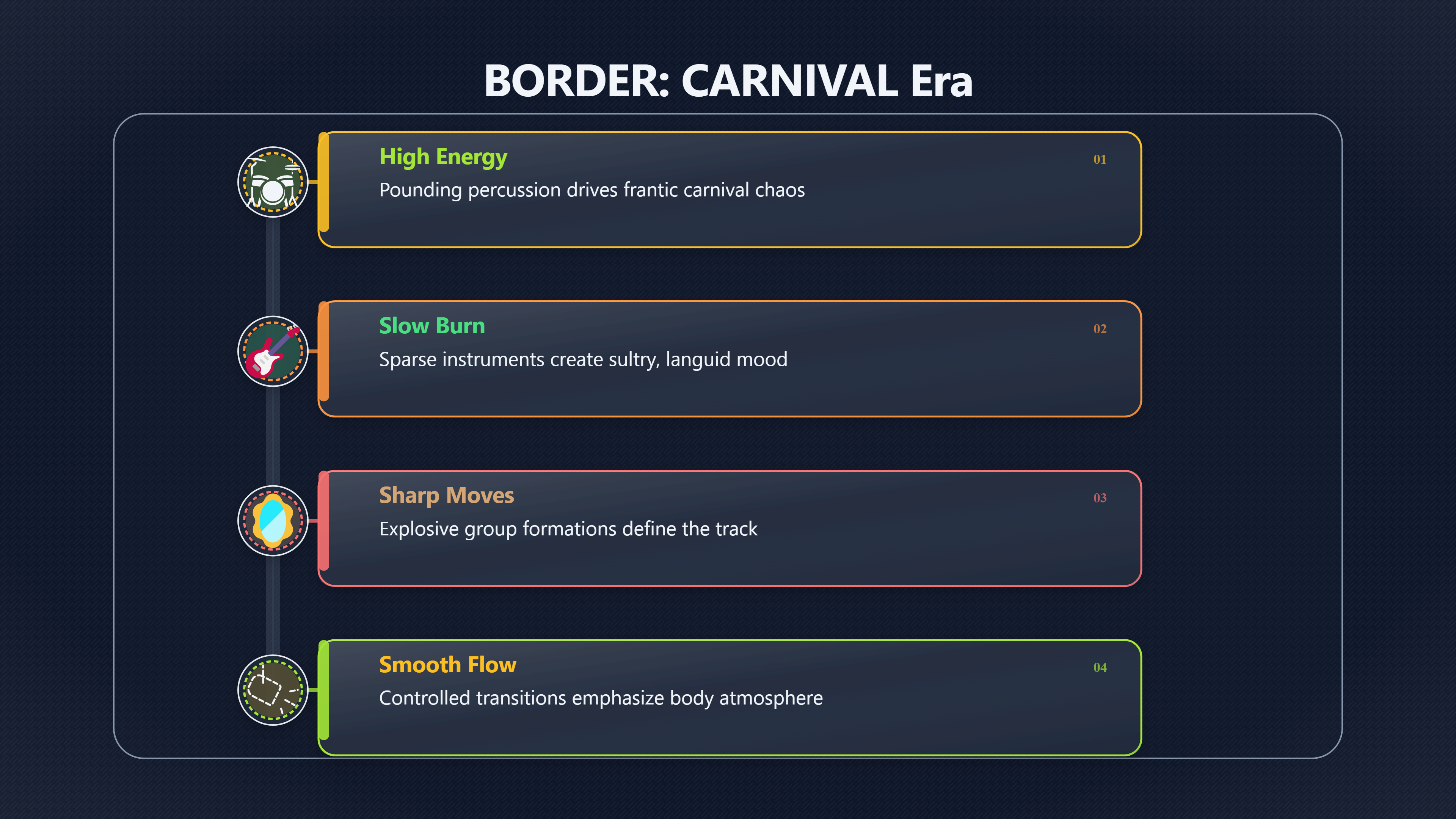 Overview image for FEVER’s Gateway Appeal | Carnival Start