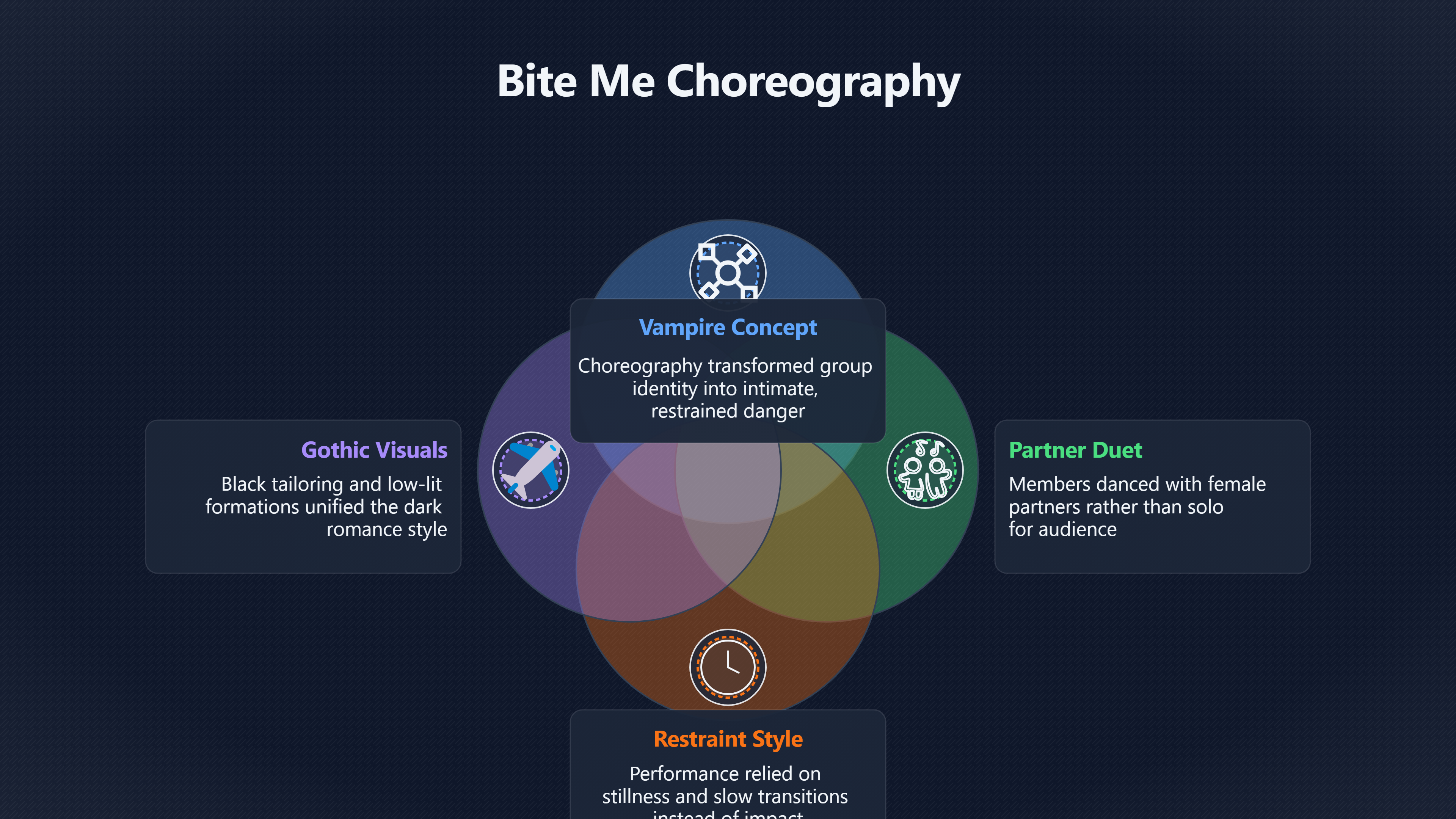 Overview image for “Bite Me” Choreography | Dark Blood