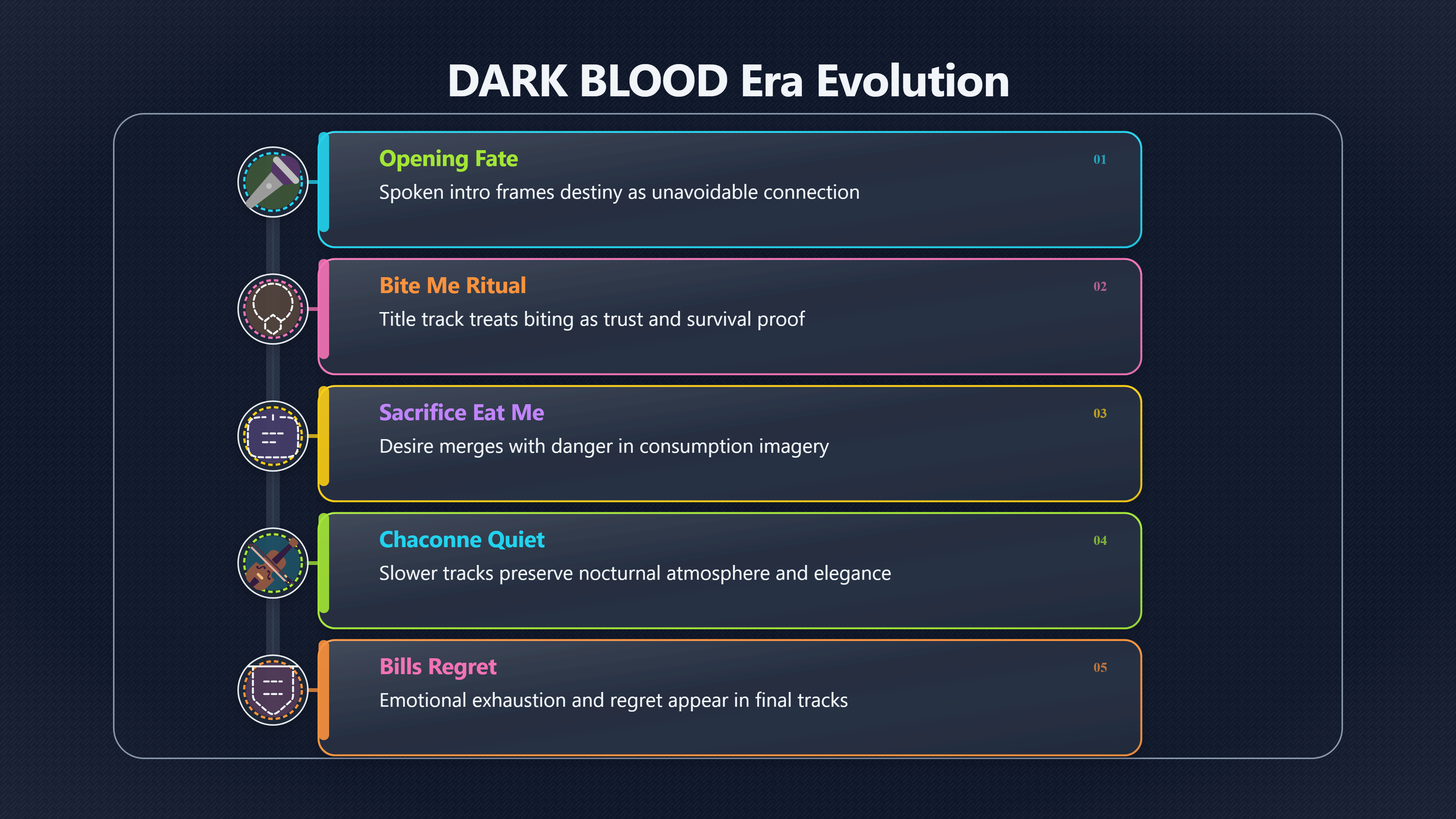 Overview image for DARK BLOOD Lore Link | Dark Blood
