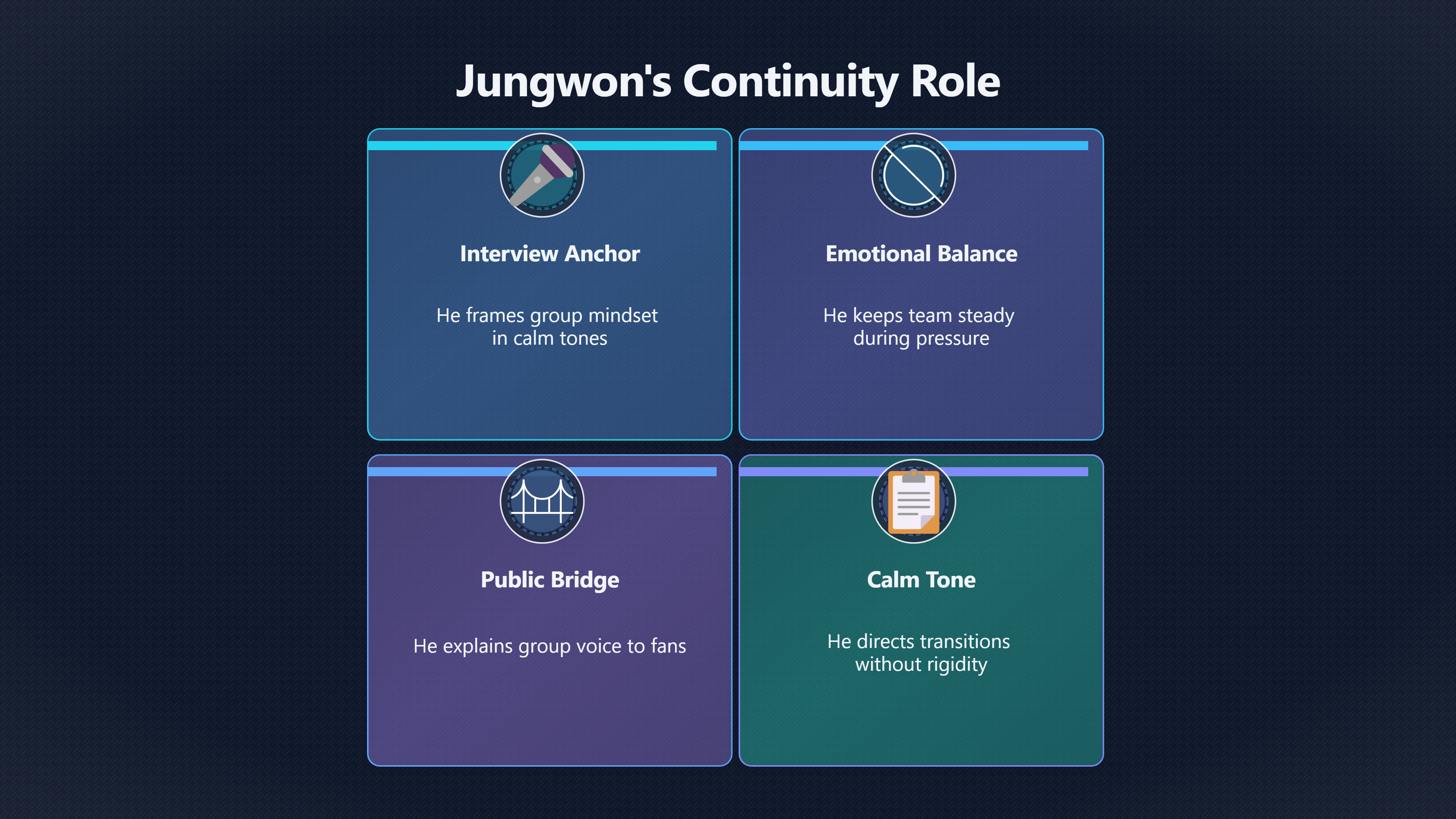 Overview image for Jungwon’s Leadership Role | Members