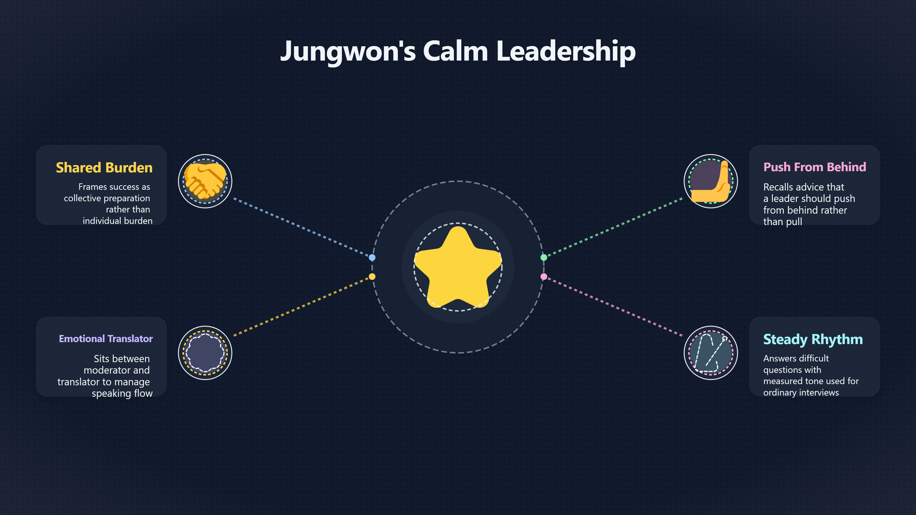 Overview image for Jungwon’s Interview Style | Jungwon Leads