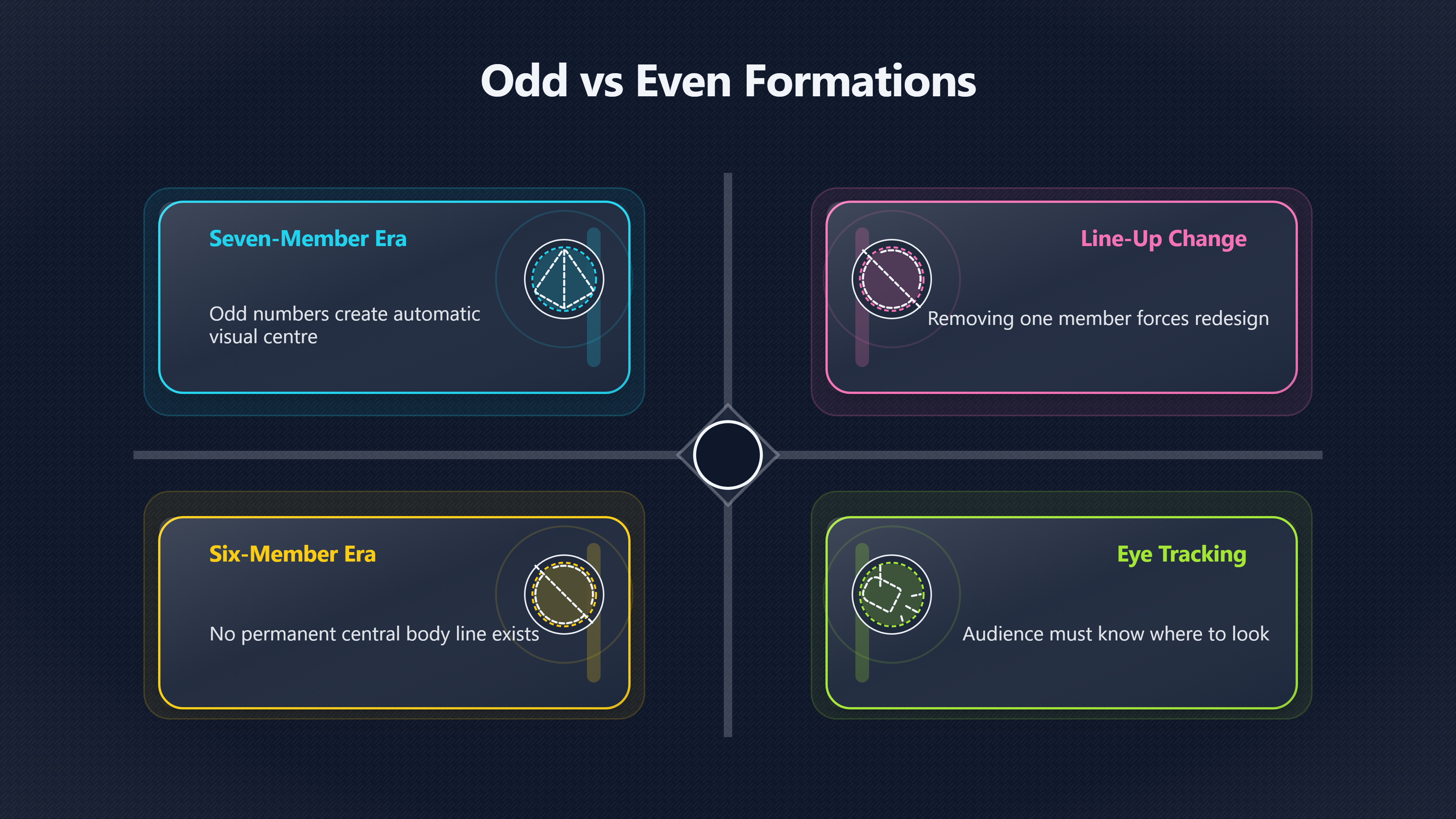 Overview image for Six Member Formations | Jungwon Leads