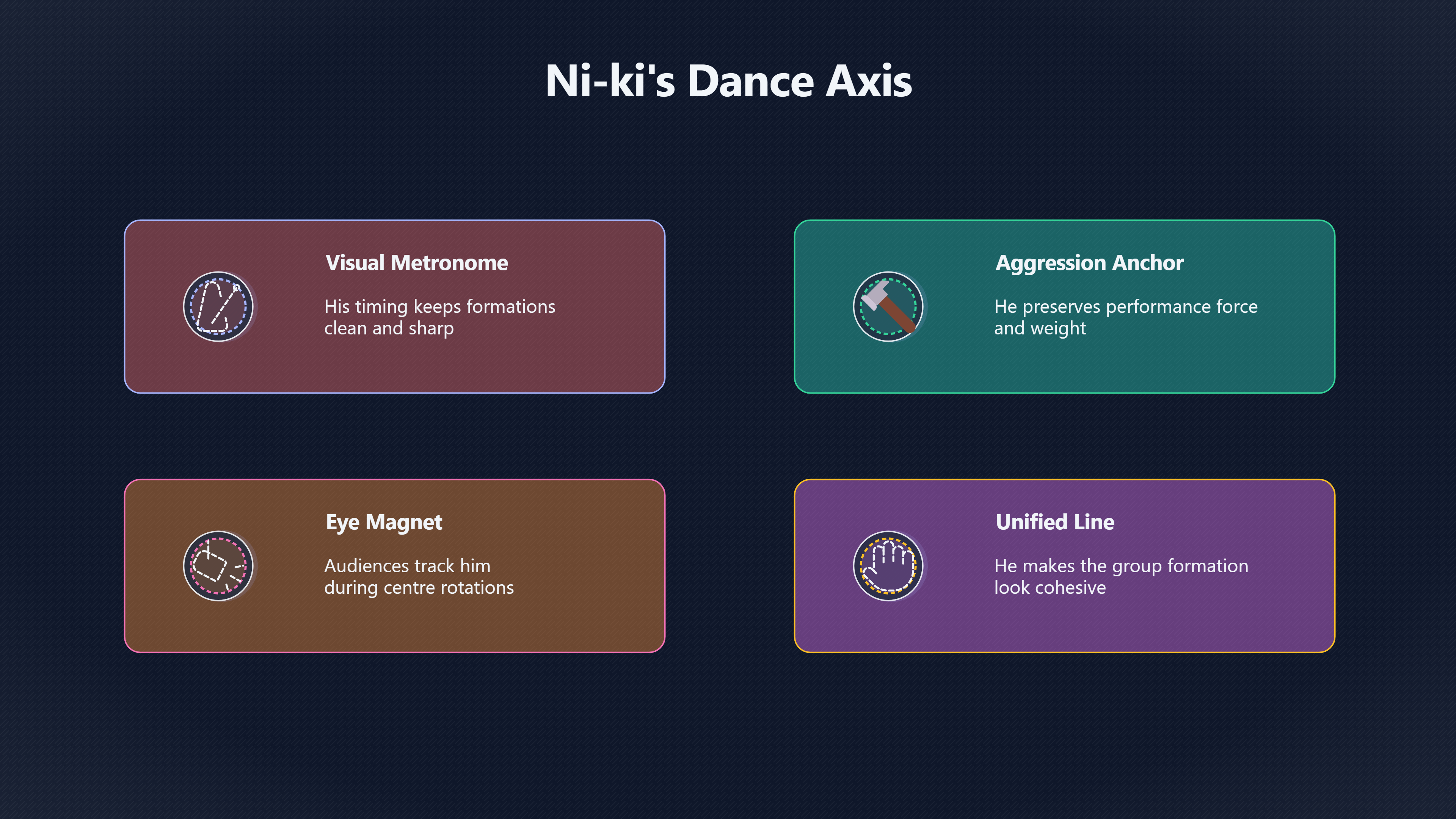 Overview image for Ni ki’s Dance Role | Members