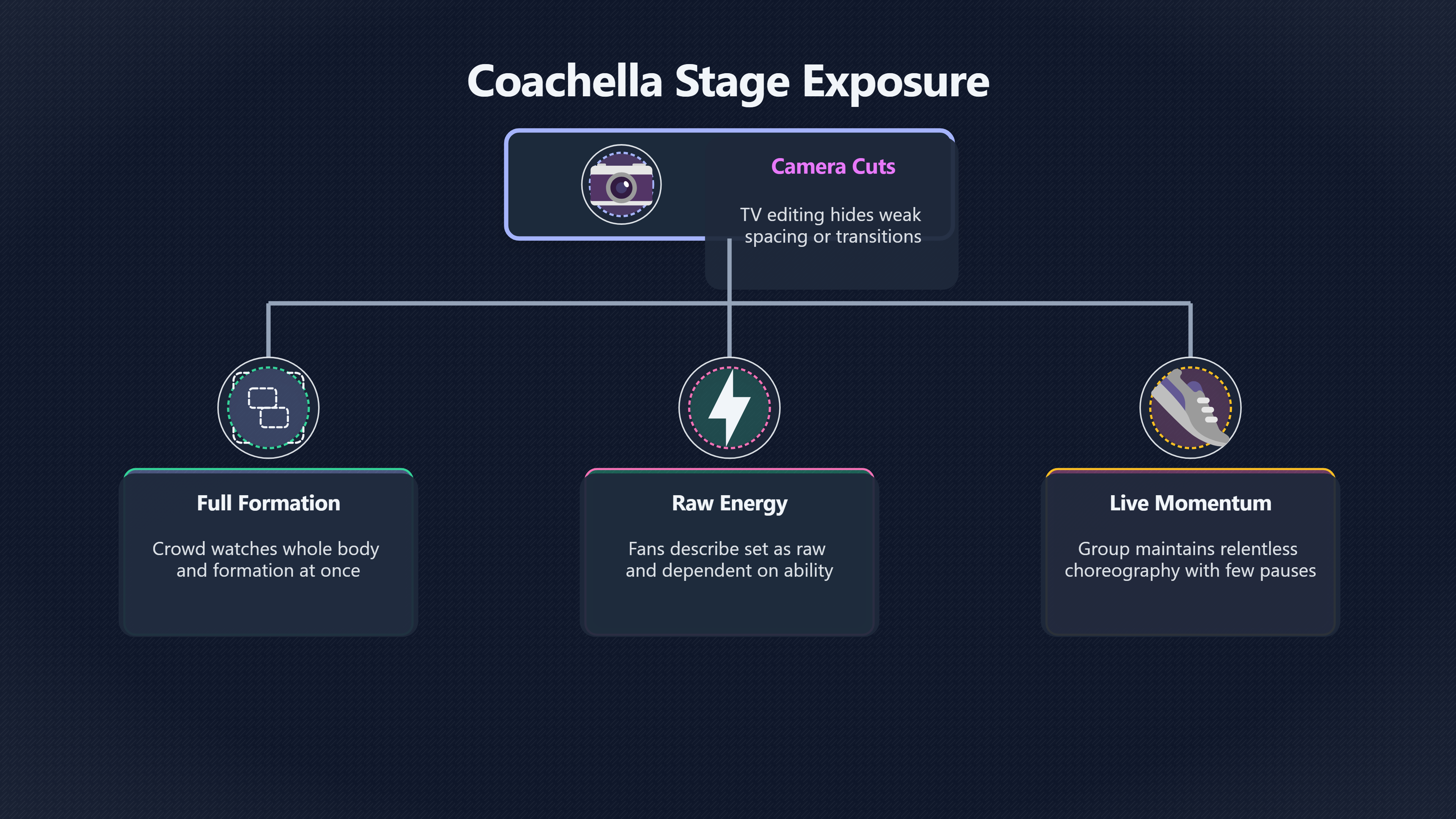 Overview image for Ni ki at Coachella | Ni ki Dance
