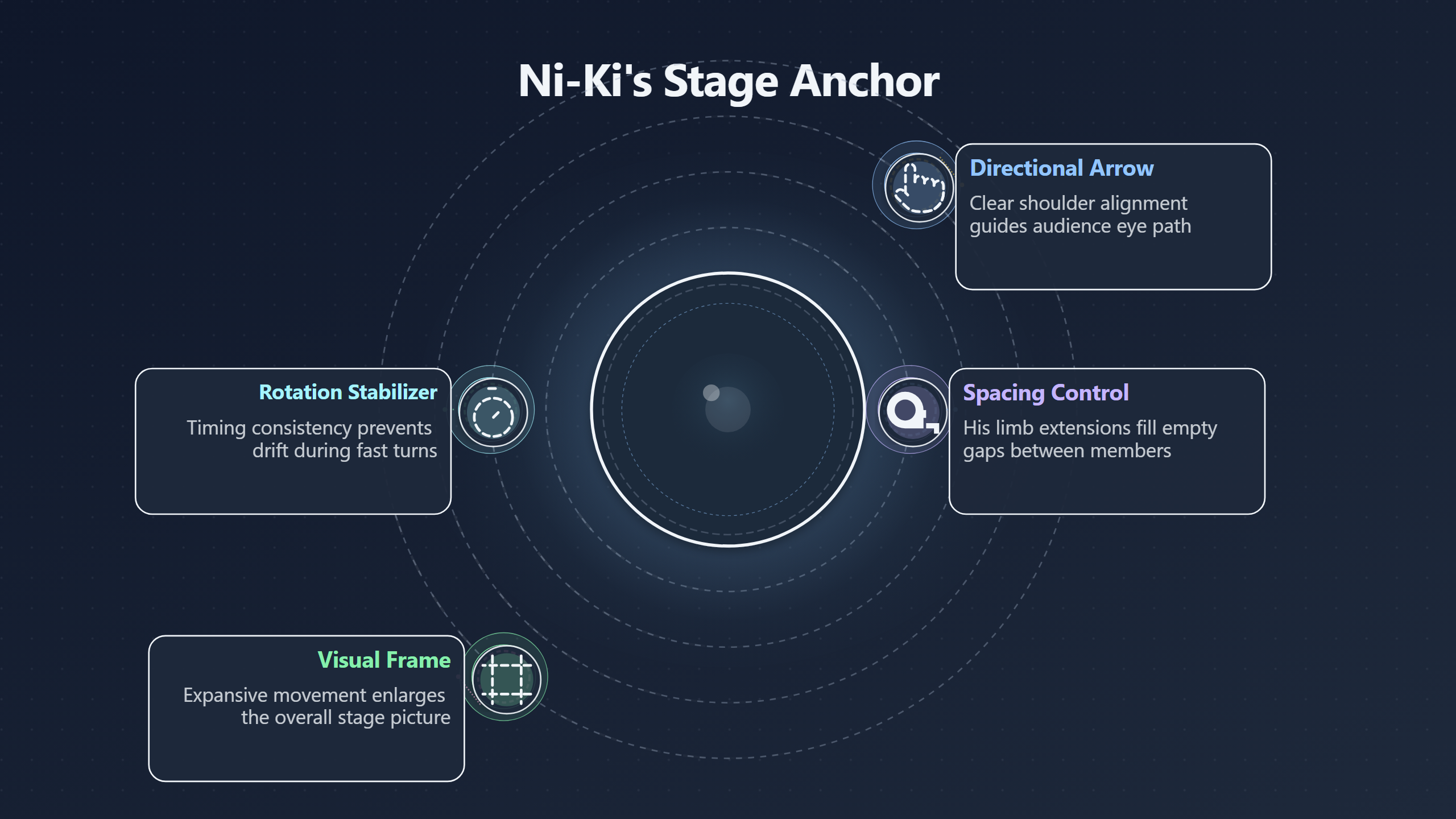Overview image for Ni ki as Formation Anchor | Ni ki Dance